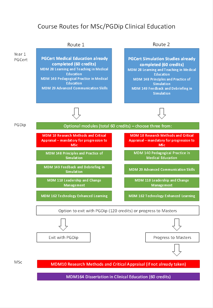 Clinical Education - BSMS